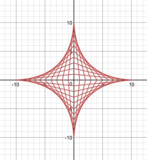 Conic Sections Ellipse with Foci. . Cool desmos equations